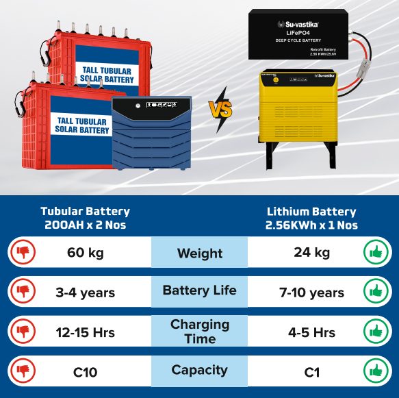 Solar PCU with Isolation transformer