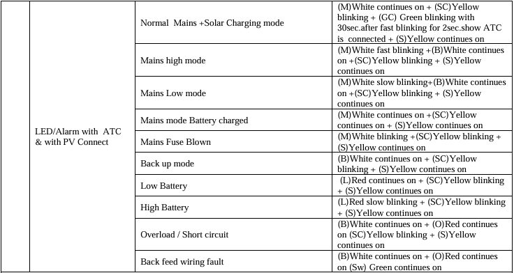 Battery Charging Amp. Setting as per battery rating.