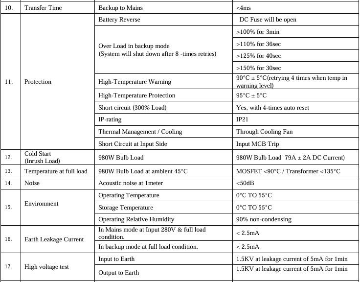 Range of Input Voltage settings