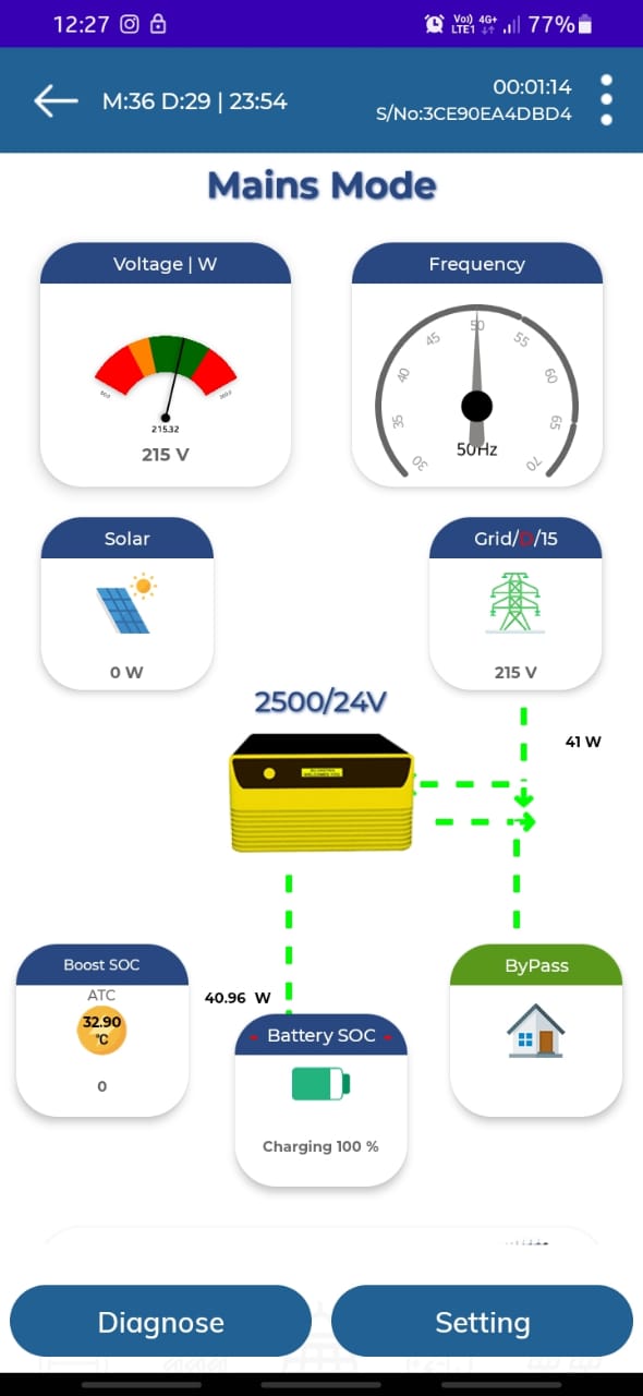 off grid solar system