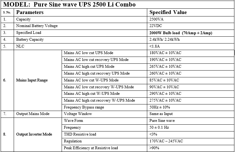 Lithium-ion Battery: The Ideal Solution for Inverter/UPS Applications