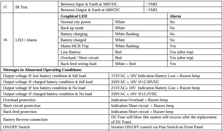 Prevent tubular Battery Failure: Use Low Voltage Battery Cutoff