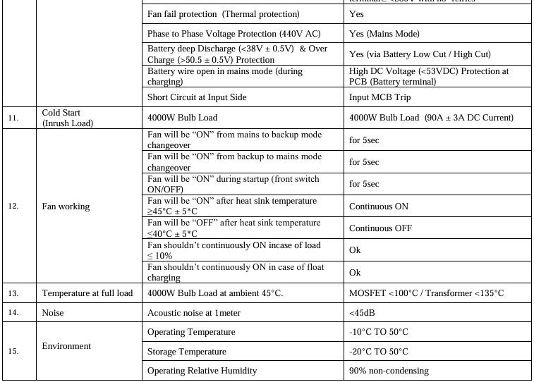 Smart UPS/Inverter with Bluetooth mobile application