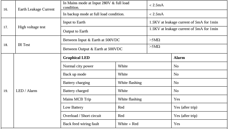 Smart UPS/Inverter with Bluetooth mobile application