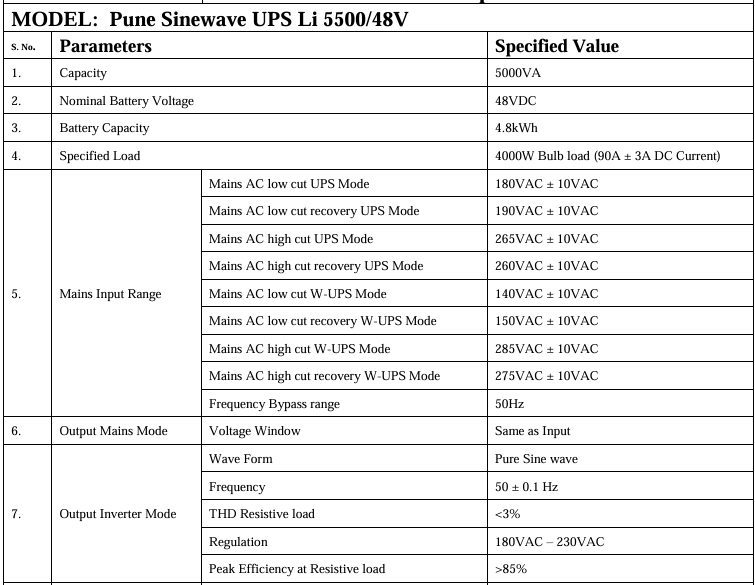 Smart UPS/Inverter with Bluetooth mobile application