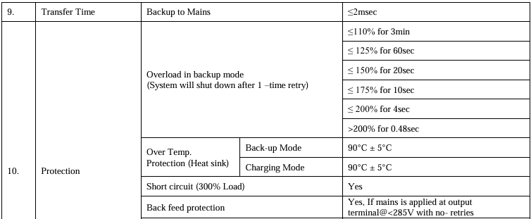 Smart UPS/Inverter with Bluetooth mobile application