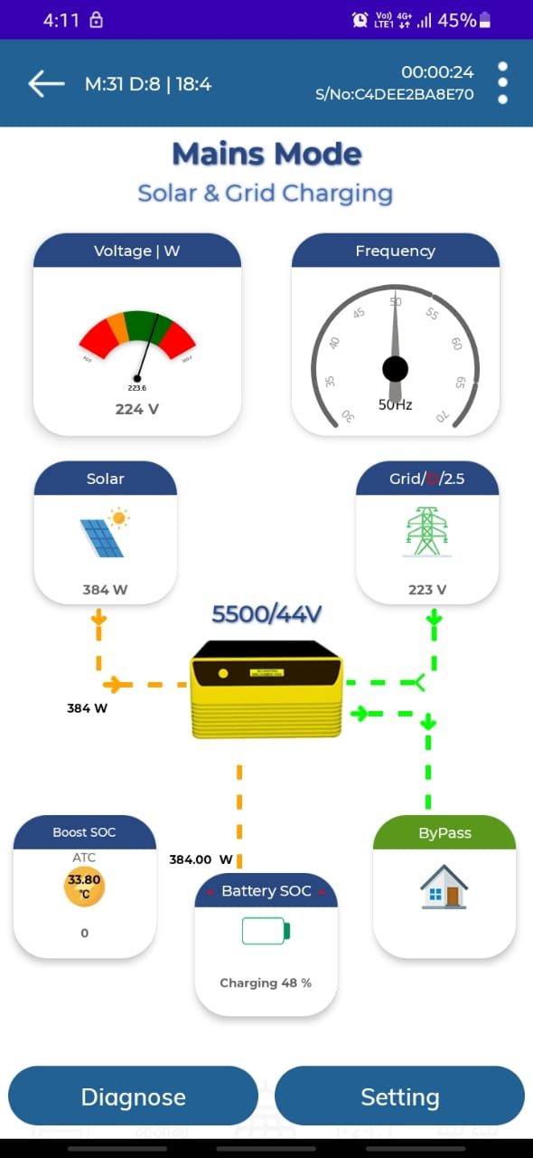 SOLAR HYBRID PCU Load Sharing on mobile application