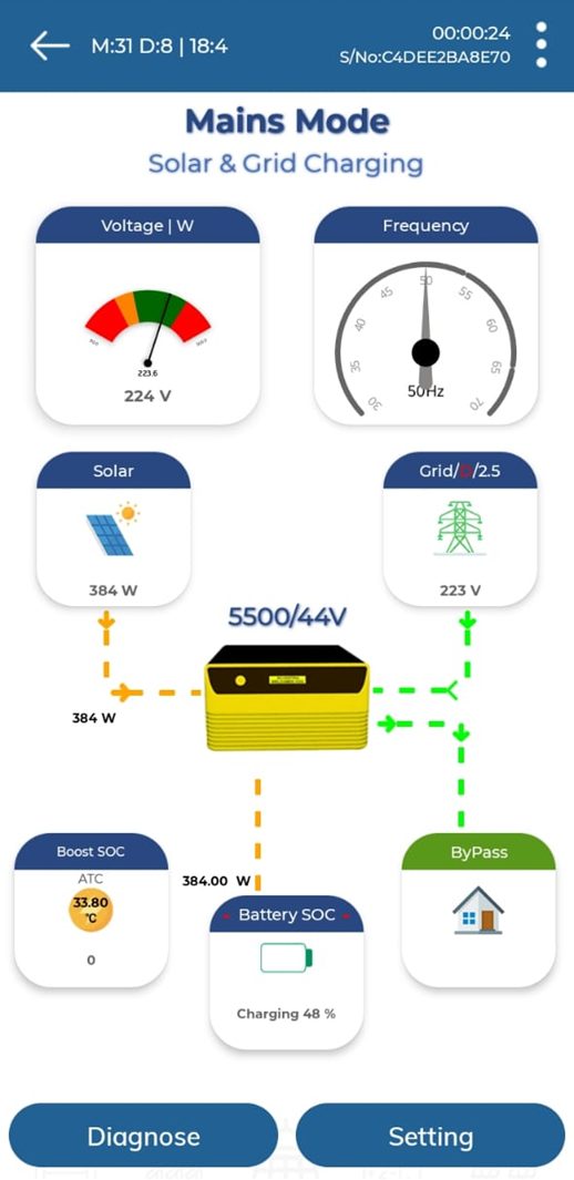 SOLAR HYBRID PCU Load Sharing on mobile application