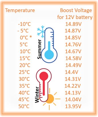 Inverter Testing Tool's Display