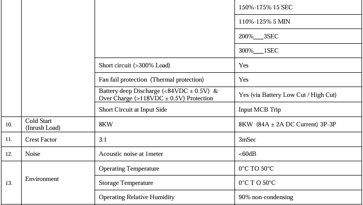 Lift Inverter/ERD