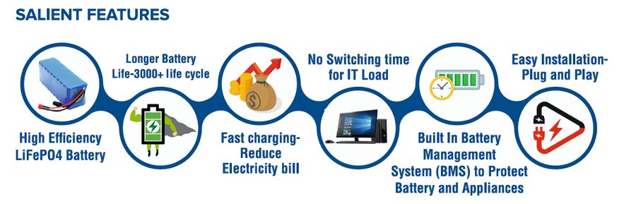 The Seismic Technology Shift in the Inverter Industry