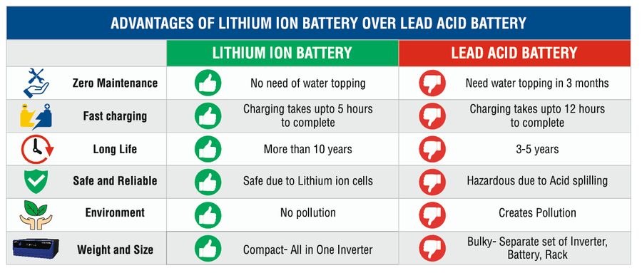 The Seismic Technology Shift in the Inverter Industry