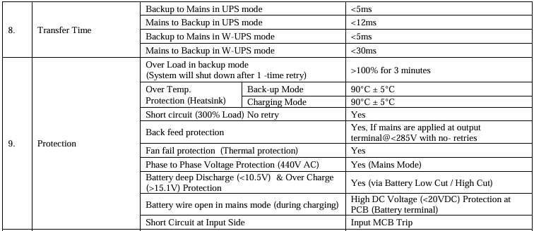 C20 Rated 150Ah & 200Ah battery backup