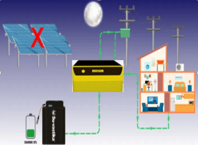 What is Solar Power Conditioning Unit (PCU)
