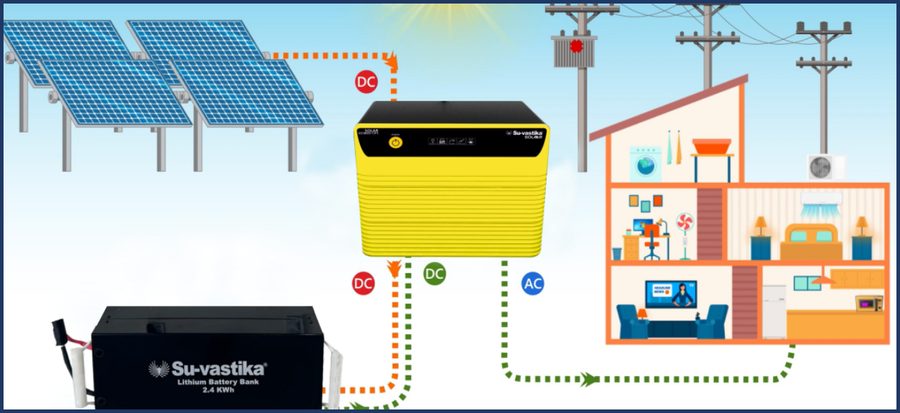 solar PCU monitoring application