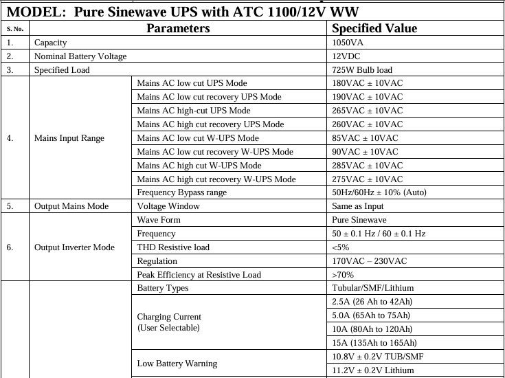What’s Pure Sinewave in Inverter/UPS