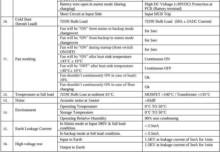 What’s Pure Sinewave in Inverter/UPS