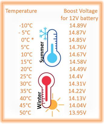 Su-vastika 2.5kVA Solar Hybrid PCU with MPPT: Features & Mobile App