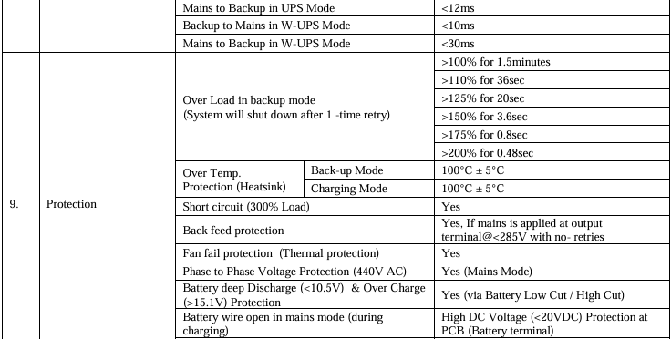 What’s Pure Sinewave in Inverter/UPS